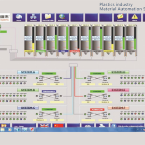 Chemical Industry Material Automation Management System