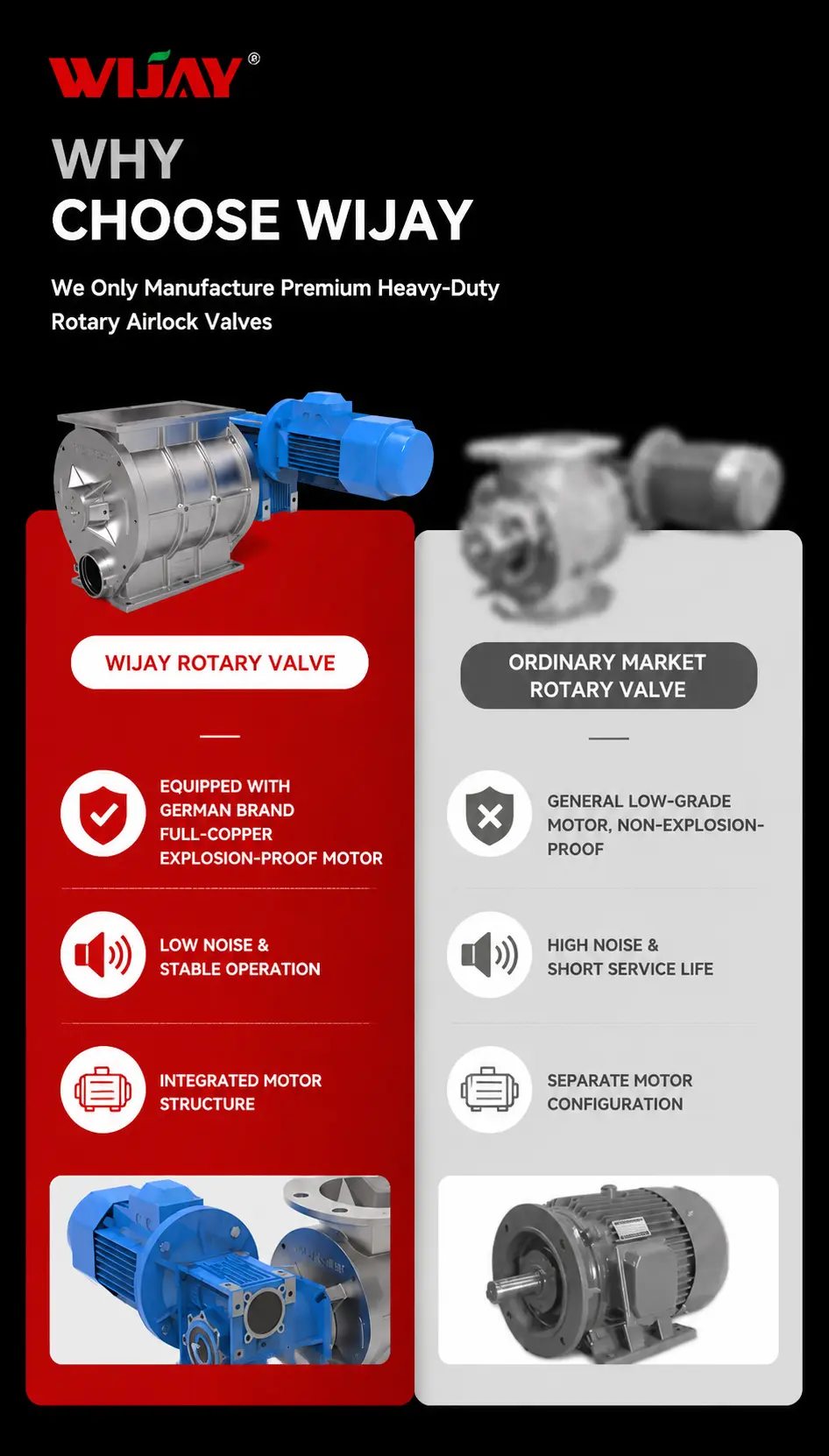 Choose Wijay Ping type Rotary Valve