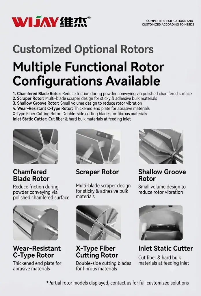 Customized Optional Rotors 1