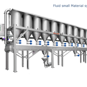 Fluidized Bed Material System