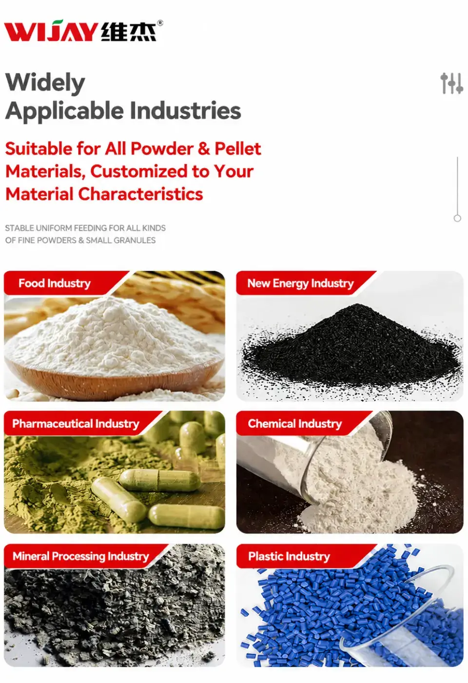 Widely Applicable Industries